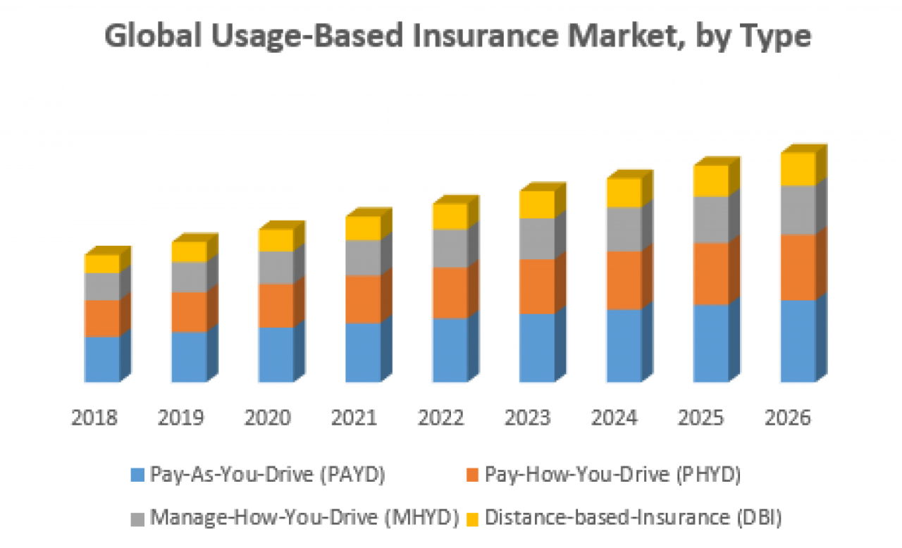 Insurance based usage Usage-based insurance (UBI)