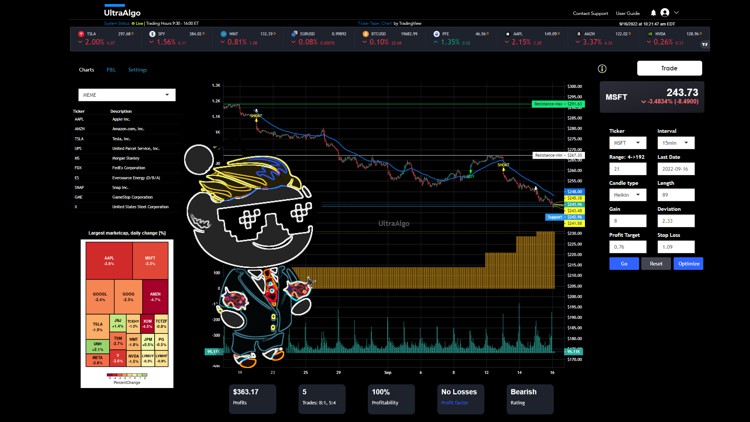 Algorithmic trading