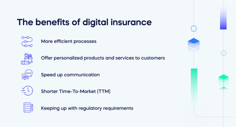 Digital insurance