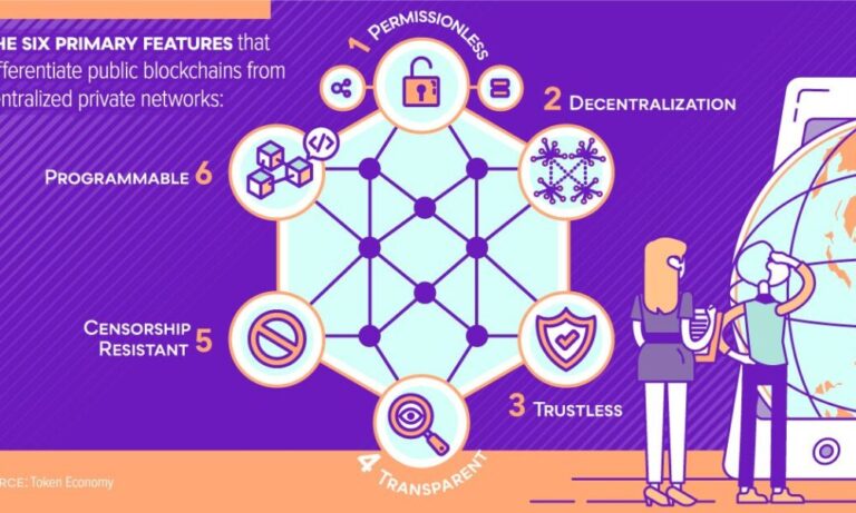 Decentralized finance (DeFi)