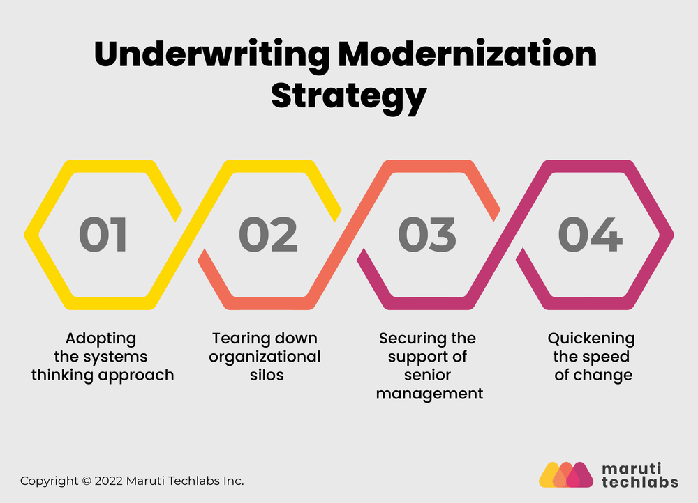 AI-powered underwriting